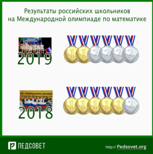 Юные российские биологи и математики завоевали медали на международных олимпиадах